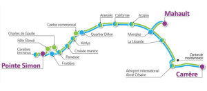 Parcours du TCSP de Martinique
